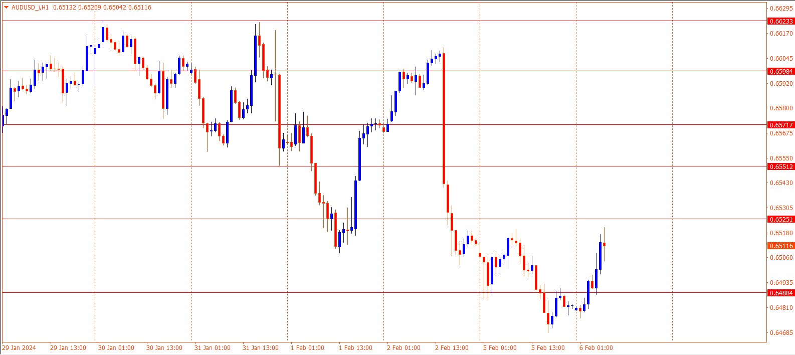 AUDUSD